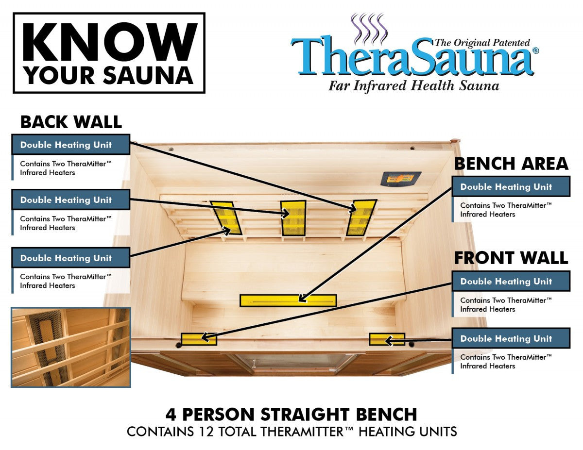 TheraSauna TS8753UF Four Person Straight Bench Infrared Health Sauna