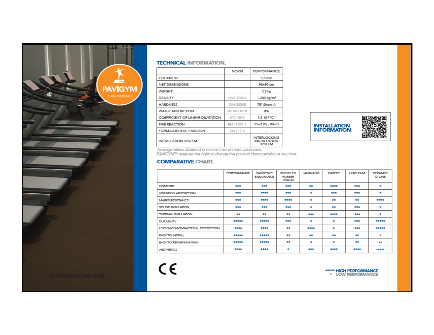 Pavigym Perfomance Flooring by Body Basics